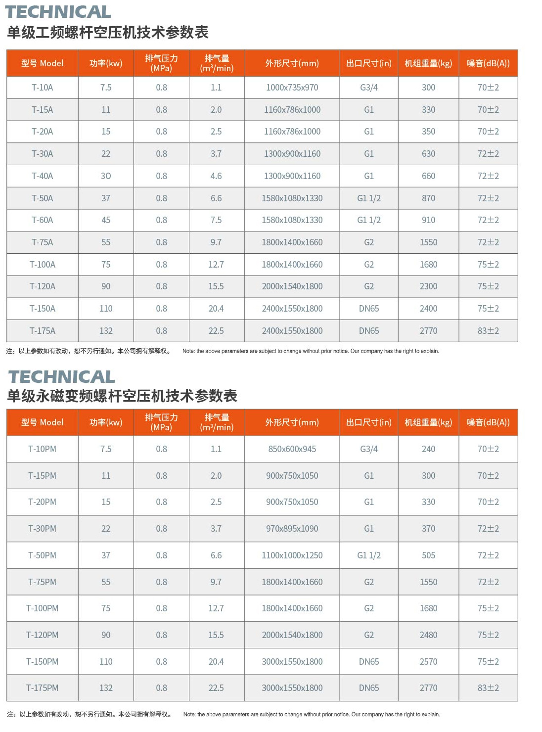 永磁变频螺杆空气压缩机