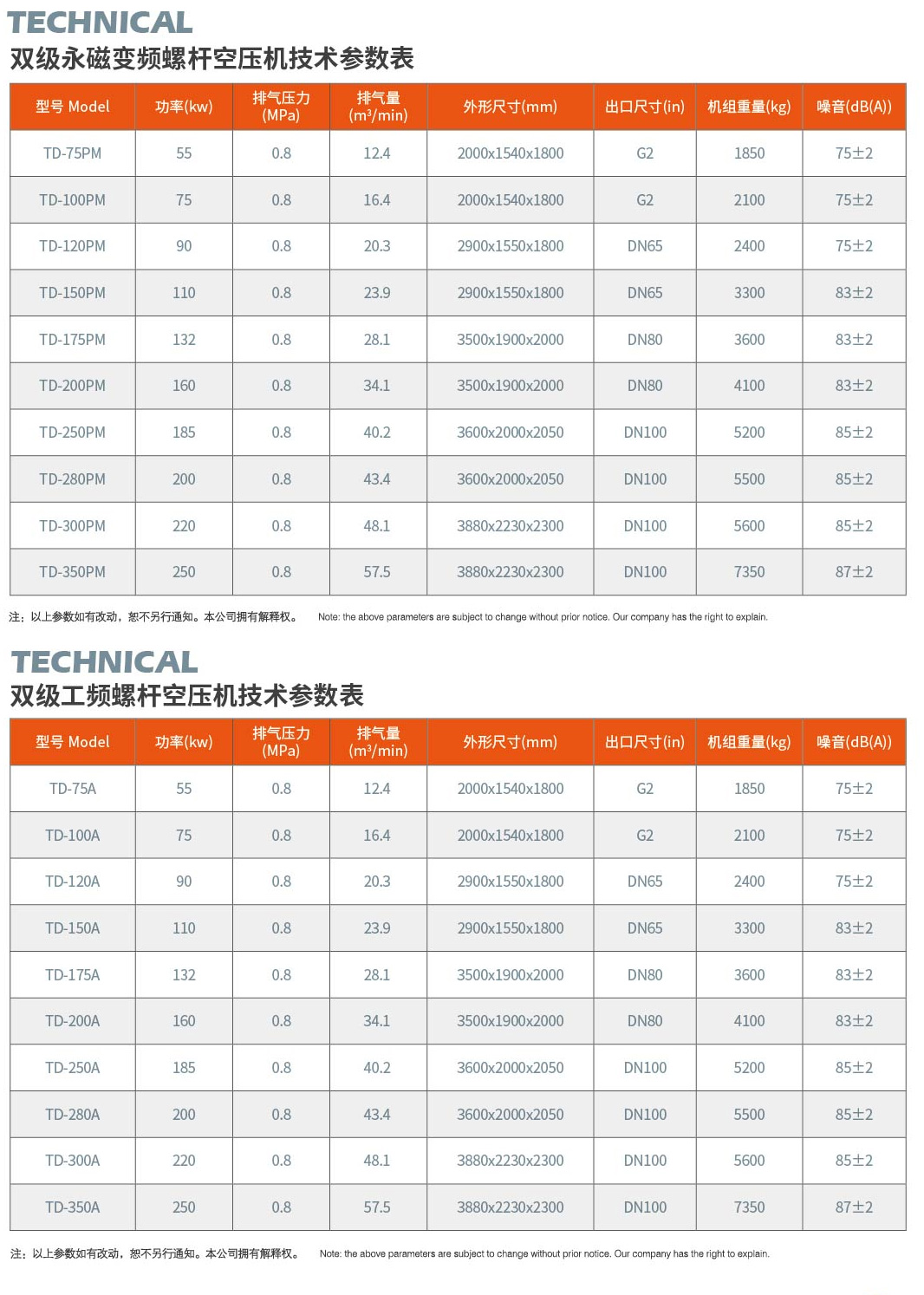 永磁压缩机